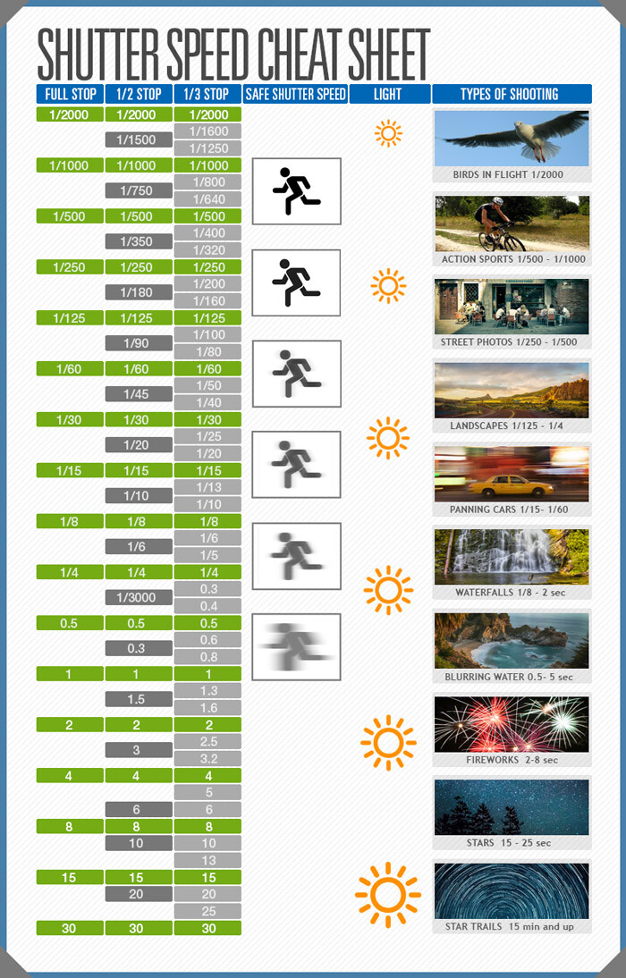 Shutter_Speed_Cheat_Sheet_DPS_700px.jpg Shutter Speed Cheat Sheet DPS 700px