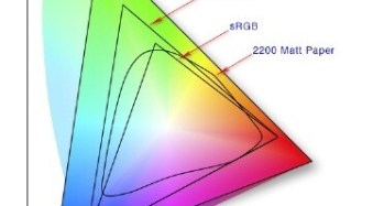 How to Add ICC Profiles In GIMP